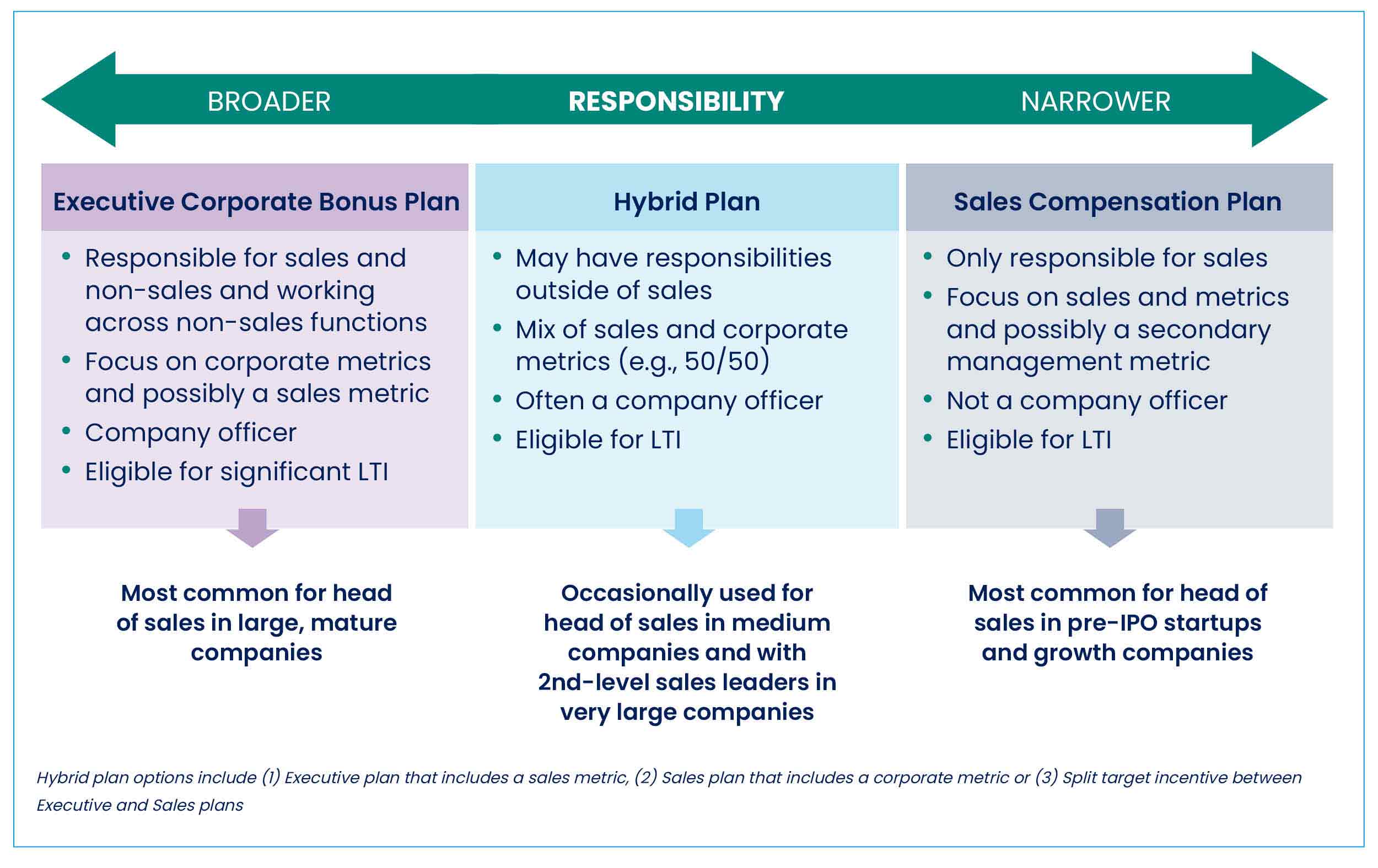 10242024 Workspan Daily_Alexander Group Sales Comp Figure.jpg